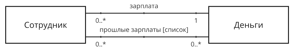 15 12 15 12