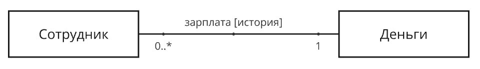 15 14 15 14