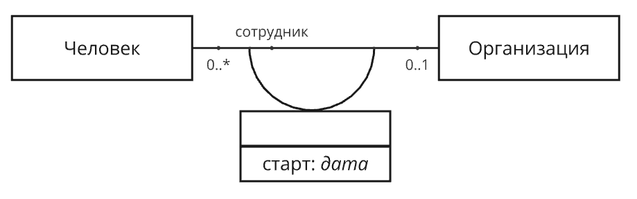 15 2 15 2