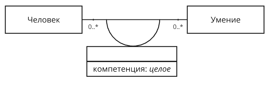 15 3 15 3