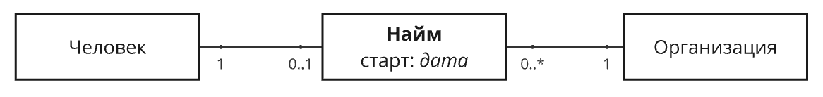 15 4 15 4