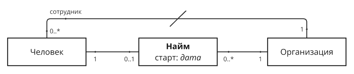 15 5 15 5