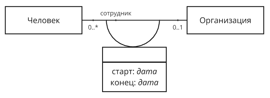 15 7 15 7