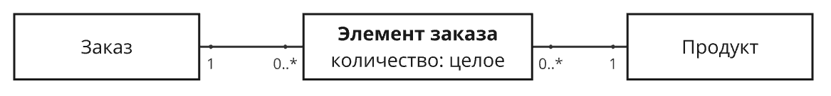 15 8 15 8