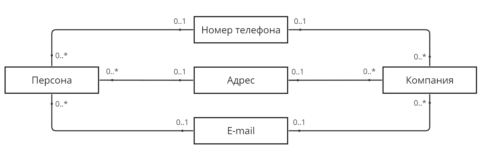 Рисунок 2.1