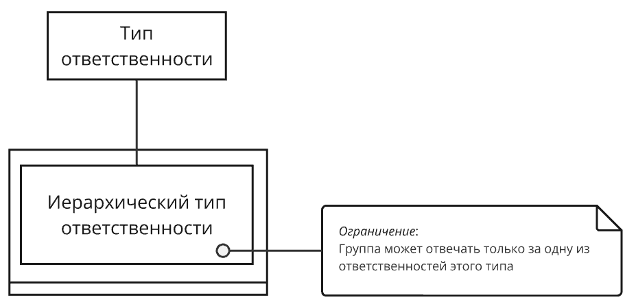 Рисунок 2.11