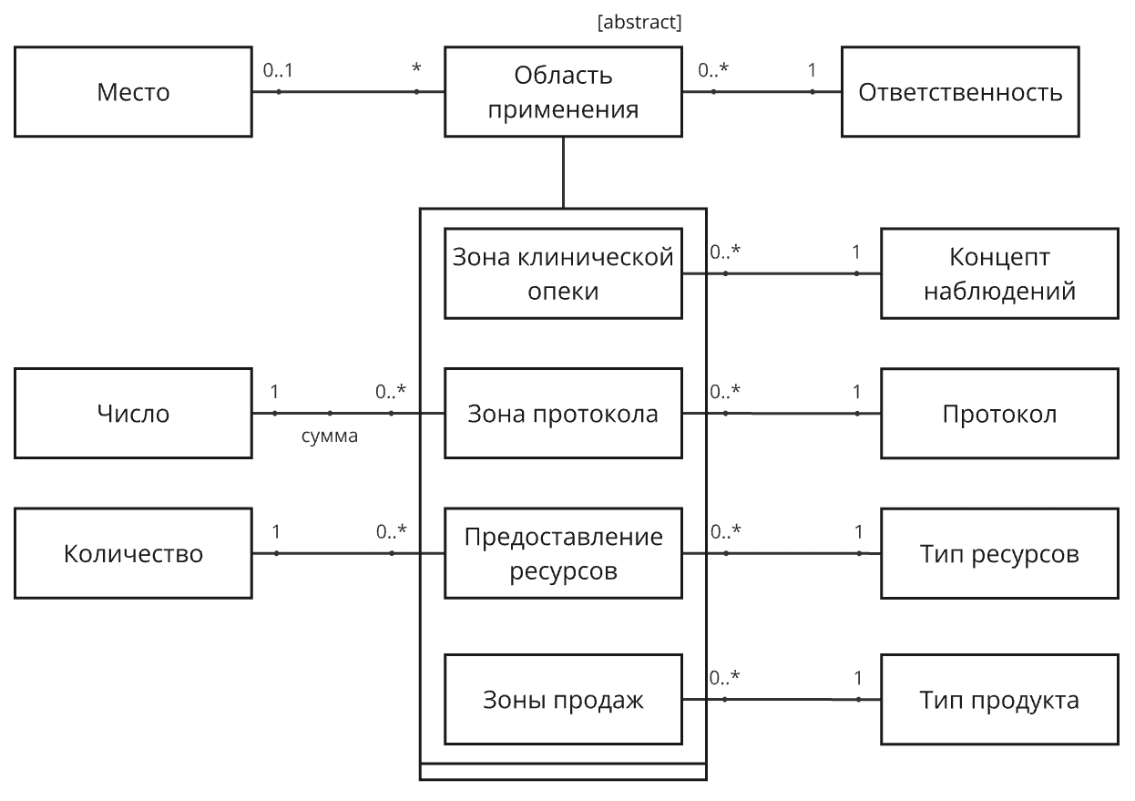 Рисунок 2.14