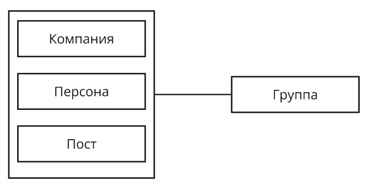 Рисунок 2.15