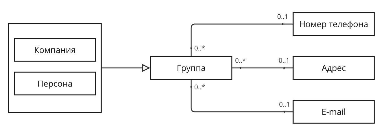 Рисунок 2.2