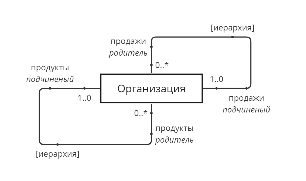 Рисунок 2.5