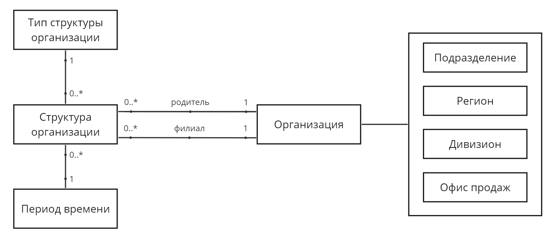 Рисунок 2.6