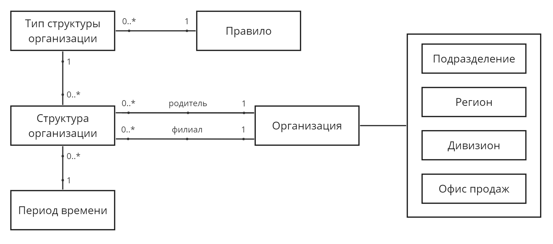 Рисунок 2.7