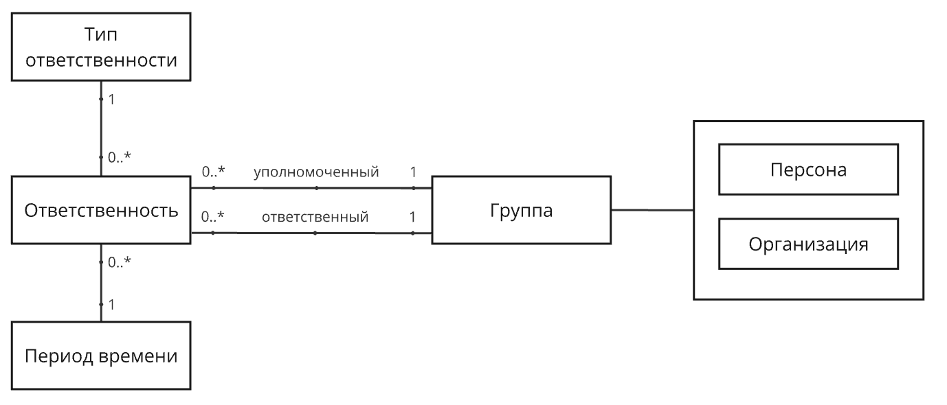 Рисунок 2.8